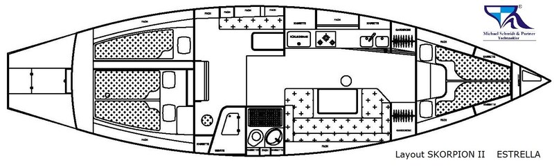 Layout SKORPION II ESTRELLA Feltz Skorpion II