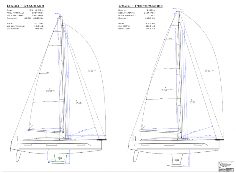 Sail plan Worldpremier - Dufour 530